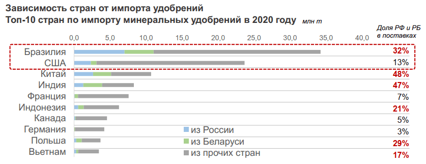 Система мировой логистики сои