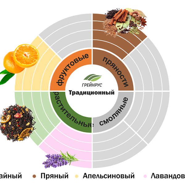 Хмель Традиционный
