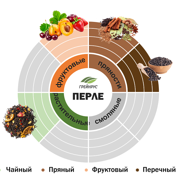 Хмель Перле