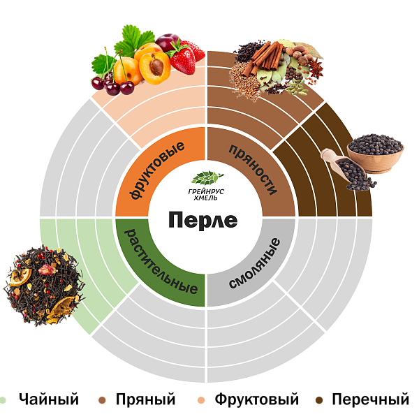 Хмель Перле