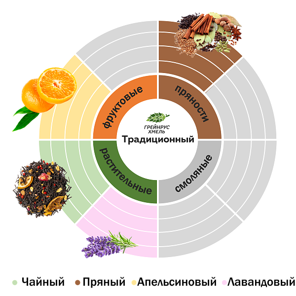 Хмель Традиционный